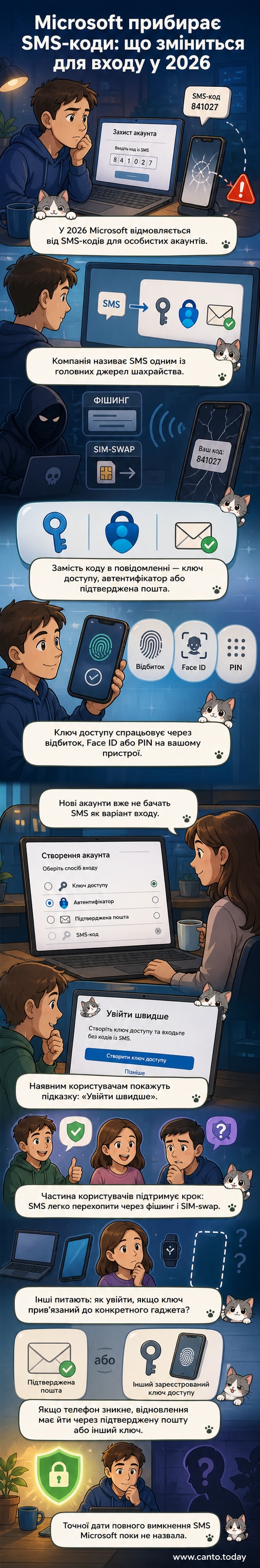 Ілюстрація: смартфон із відбитком пальця, що входить у акаунт без SMS, та попередження про відмову від SMS-автентифікації.
