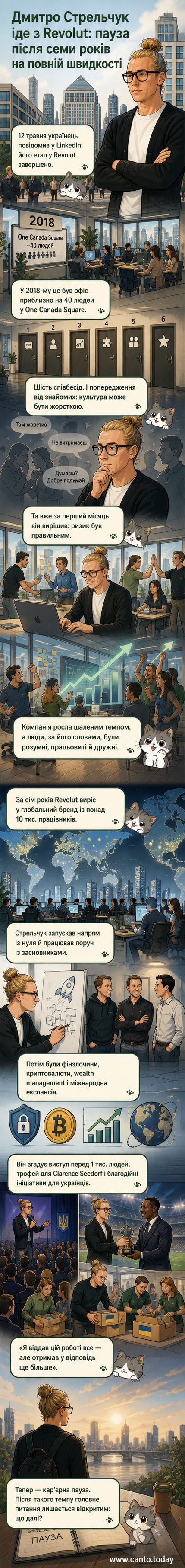 Ілюстрація: Дмитро Стрельчук стоїть перед будівлею Revolut у Лондоні, позаду — хронологія його шляху від початку кар’єри до виходу.
