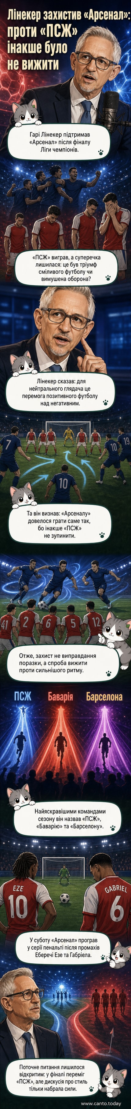 Ілюстрація фіналу Ліги чемпіонів: футболісти «Арсенала» у жовто-білому формення стоять у напівколі, дивлячись на поле, де гравці «ПСЖ» святкують перемогу. Над сценою — силует Гарі Лінекера з мікрофоном, коментуючи події.