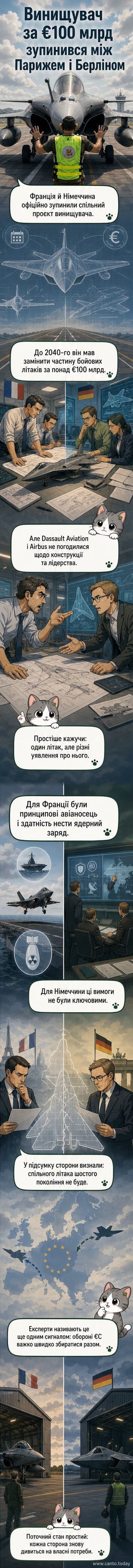 Ілюстрація: два бойові літаки — французький Rafale та німецький Eurofighter — розлітаються в різні боки над картою Європи, позаду — розбитий логотип спільного проєкту