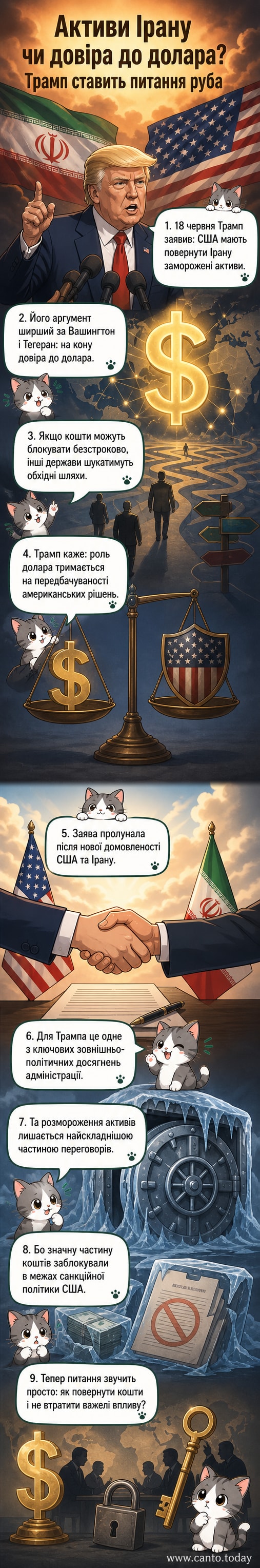 Ілюстрація: Дональд Трамп говорить до мікрофона, на фоні — флаги США та Ірану, між ними — символи долара та замкненого сейфа.