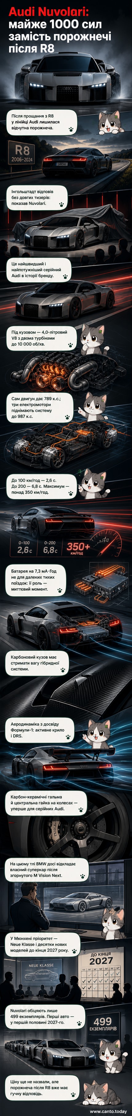 Audi Nuvolari — червоний гібридний суперкар із агресивним дизайном, карбоновим кузовом і активним антикрилом, представлений на фоні треку.