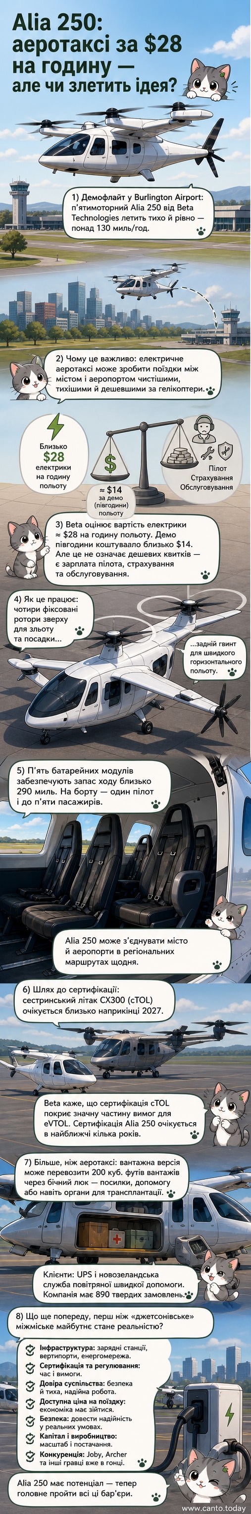 Електричний літак Alia 250 компанії Beta Technologies під час тестового польоту над аеропортом, з чотирма верхніми роторами та хвостовим гвинтом.