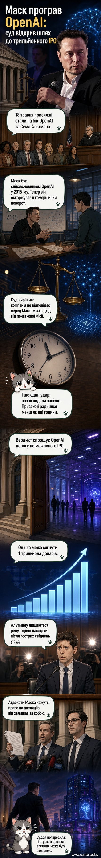 Ілон Маск стоїть перед будівлею суду, тло — логотип OpenAI та напис «Судовий процес завершено»
