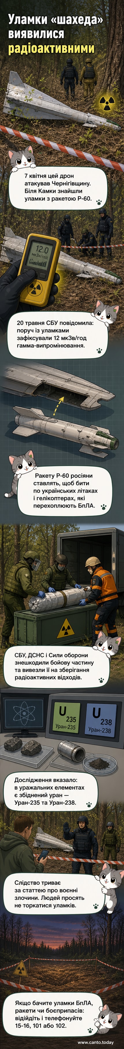 Ілюстрація: уламки дрону з позначками радіаційної небезпеки, поруч — працівники СБУ та ДСНС у захисних костюмах.