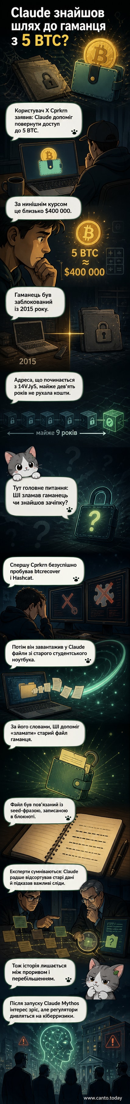 Ілюстрація: екран ноутбука з інтерфейсом ШІ, що аналізує файли, та біткоїн-гаманець із підсвіченим балансом у 5 BTC
