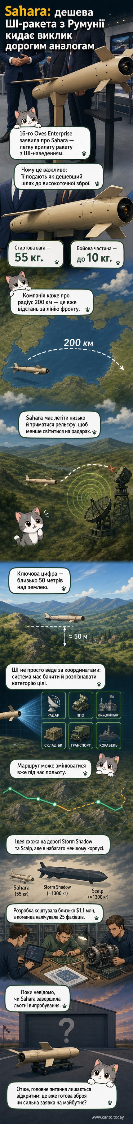 Ілюстрація крилатої ракети Sahara, що летить низько над землею, огинаючи пагорби, з підписом «розумна ракета з ШІ»