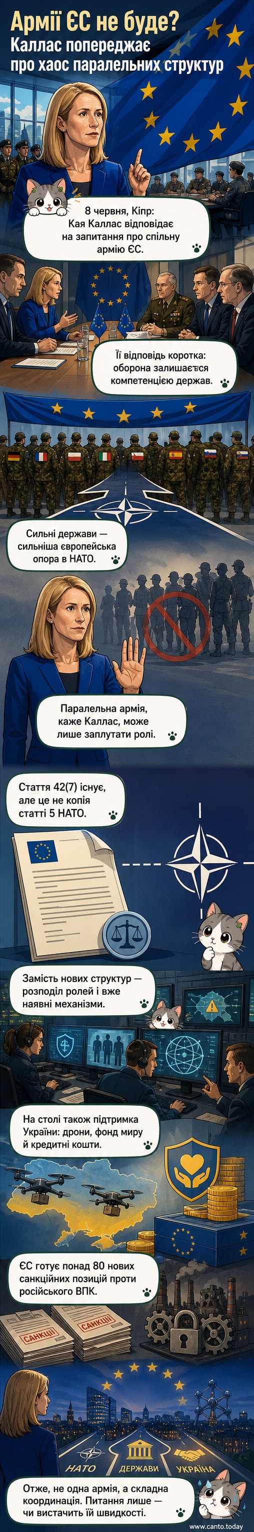 Ілюстрація зі зображенням Кая Каллас, що стоїть перед картою Європи з позначками військових форматів та НАТО, з підписом: «Чому ЄС не буде створювати спільну армію».