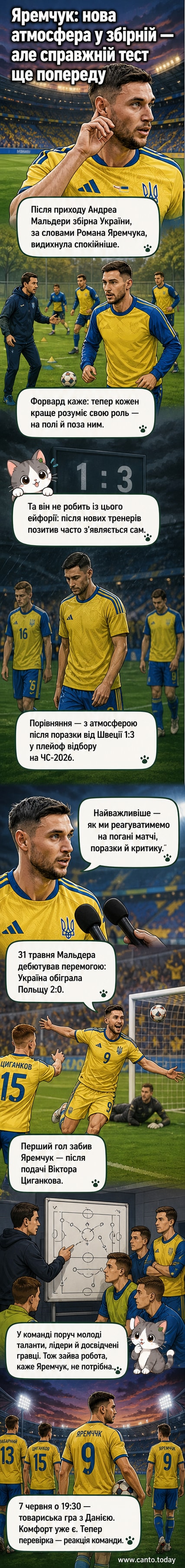 Роман Яремчук у формі збірної України стоїть на футбольному полі, дивлячись у камеру, на задньому плані — тренерська лавка та фанати