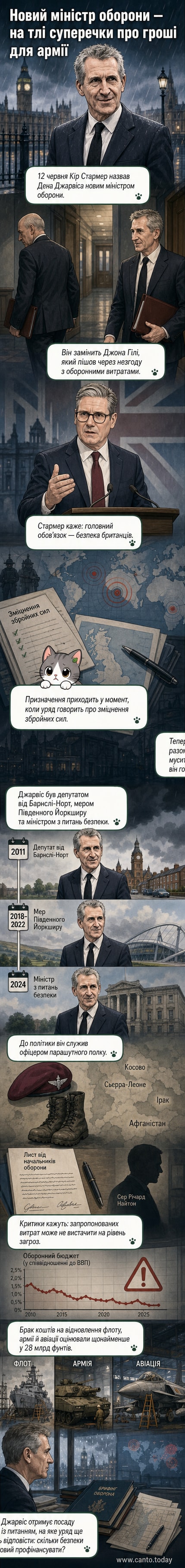 Портрет Дена Джарвіса, нового міністра оборони Великої Британії, на тлі парламенту та військових символів