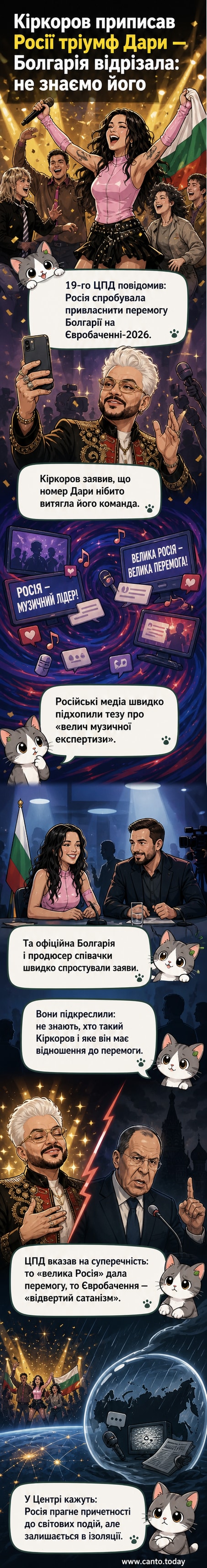 Ілюстрація: болгарська співачка на сцені Євробачення з трофеєм, тоді як з тіні виходить силует російського артиста, намагаючись прийняти участь у перемозі.