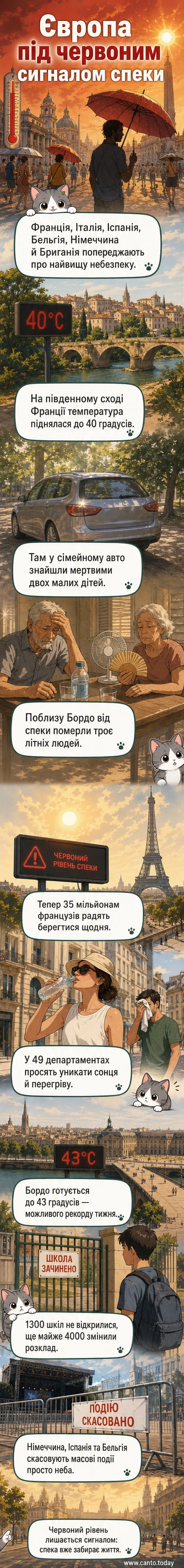 Карта Європи з позначками країн, охоплених червоним позначенням спеки, на тлі сонячного неба