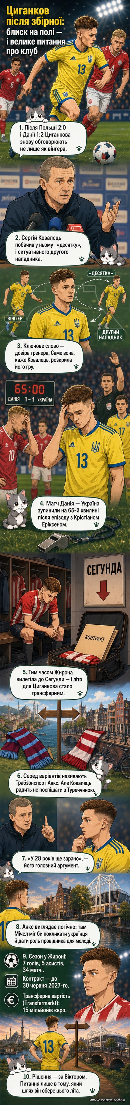 Віктор Циганков у формі збірної України на футбольному полі, тлум відомого тренера Сергія Ковальця поруч