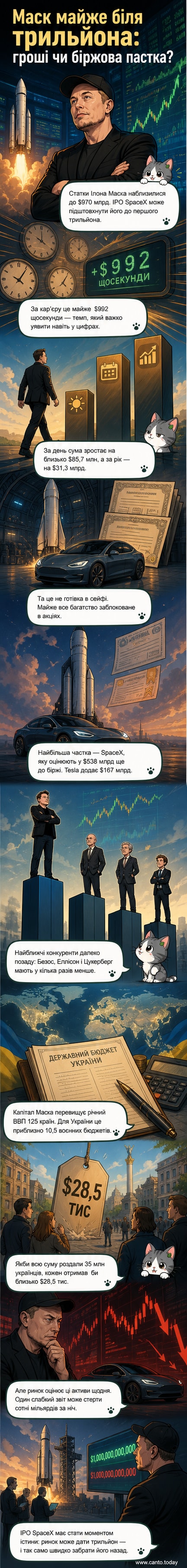 Ілон Маск стоїть перед ракетою SpaceX на фоні графіка зростання його статків до рівня ВВП країн