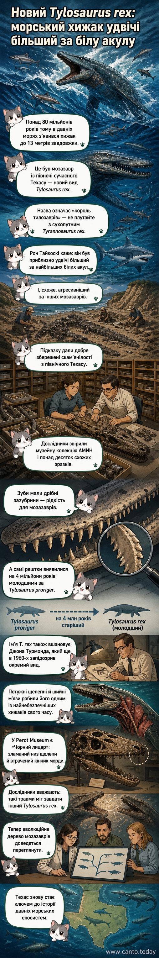 Ілюстрація гігантського мозазавра Tylosaurus rex у давньому морі, з потужними щелепами, полює серед хвиль, на фоні скам'янілостей та карти північного Техасу