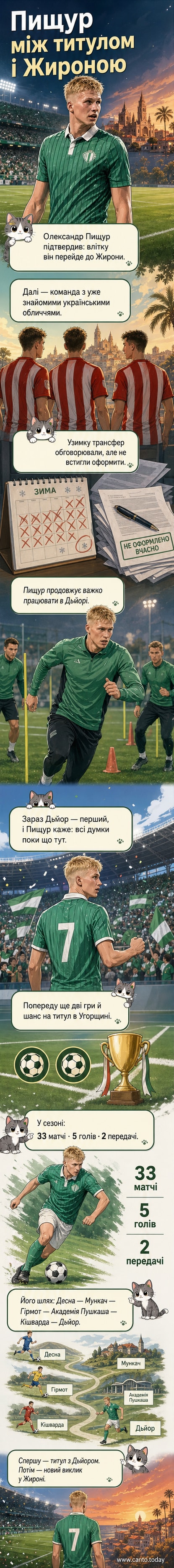 Футбольний м’яч на тлі логотипів Дьйора та Жирони, з портретом Олександра Пищура по центру