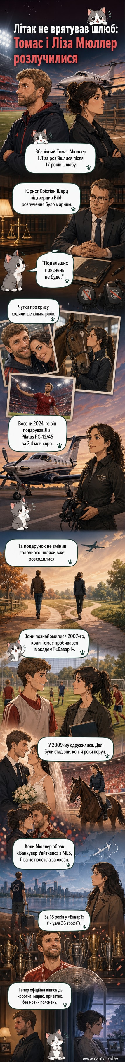 Футболіст Томас Мюллер і дружина Ліза на тлі коней, літака та стадіону — символи їхнього шлюбу, що закінчився розлученням після 17 років.