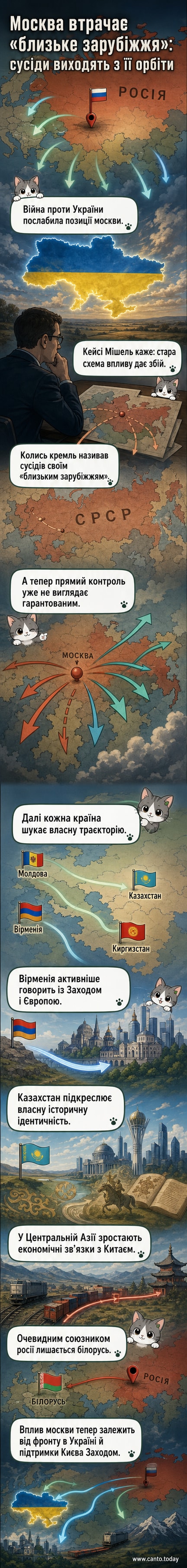 Карта пострадянського простору з позначками країн, що віддаляються від Росії, та стрілками, що вказують на нові напрямки співпраці — Європа, Китай, самостійність