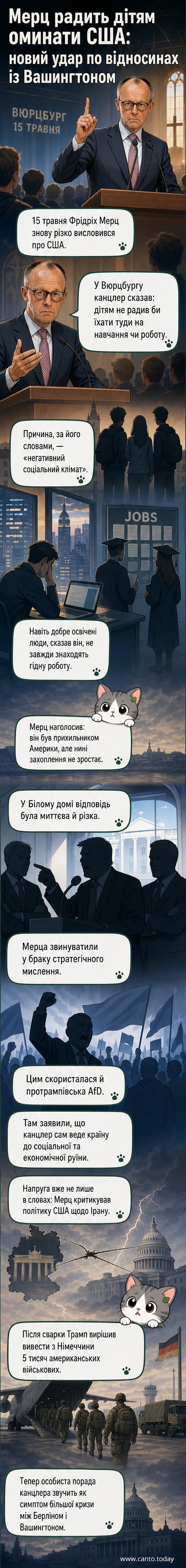 Картун з Фрідріхом Мерцем, який стоїть перед мікрофоном і вказує на карту США, тоді як позаду — напружена сцена з американськими військовими та німецьким прапором.