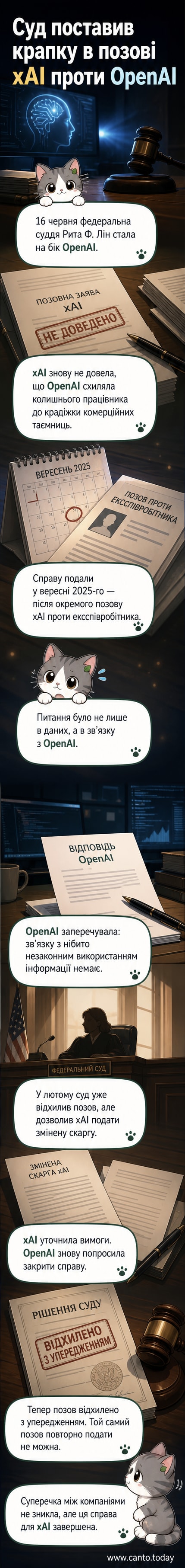 Ілюстрація з двома роботами, що стоять по різні боки від судової шкали, один із логотипом xAI, інший — OpenAI, на тлі будівлі суду.