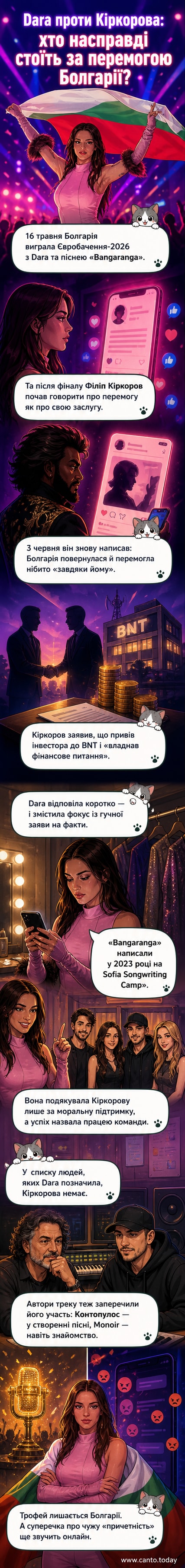 Ілюстрація: болгарська співачка Dara на сцені з мікрофоном, тоді як Філіп Кіркоров у фоні уявно сидить у троянському коні з прапорами Болгарії та Росії