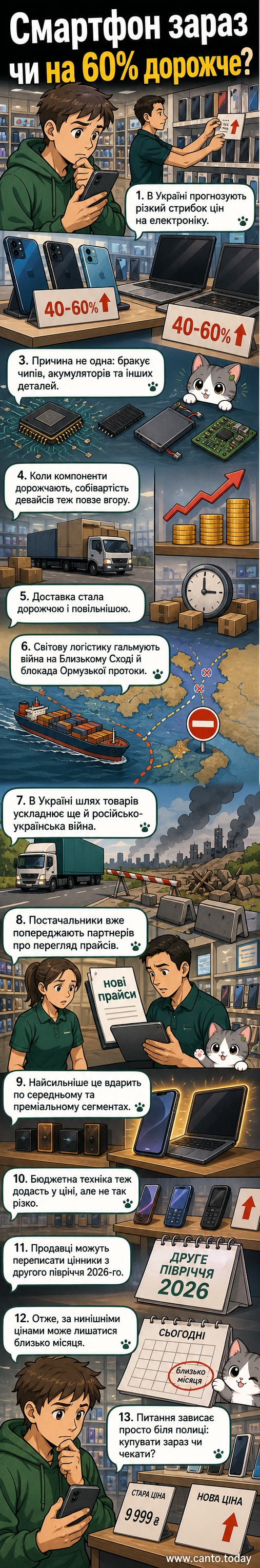 Ілюстрація, що показує смартфон і ноутбук зі знаками підвищення цін, тлум на тлі карти світу з позначками логістичних криз