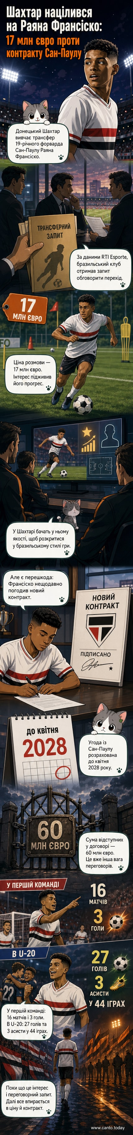 Футболіст у формі Сан-Паулу веде м’яч на тлі стадіону, зліва — логотип Шахтаря з написом 'трансферний цікавість'.