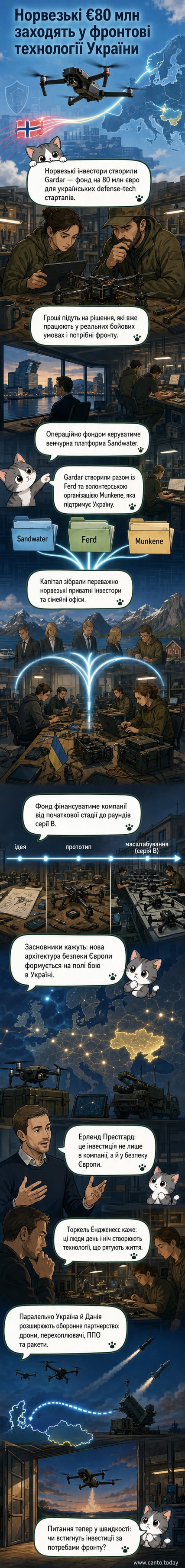 Ілюстрація: карта Європи зі стрілками між Норвегією та Україною, на фоні — силуети дронів і технологічних елементів
