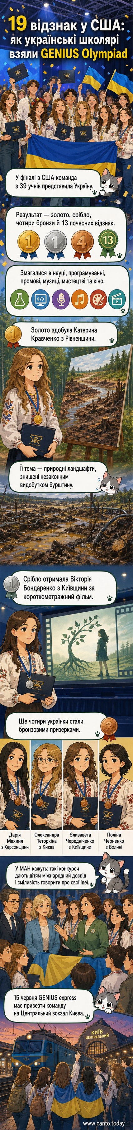 Українські школярі з нагородами на фоні прапора під час урочистого повернення з міжнародної екологічної олімпіади GENIUS у США