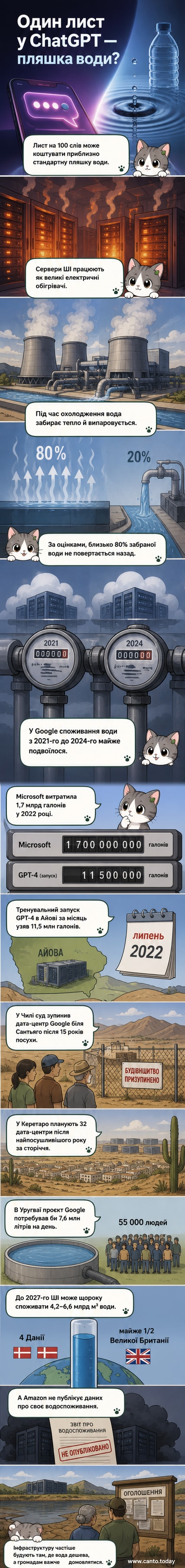Колаж: сервери дата-центру під дощем, поруч — пляшка води з написом ChatGPT