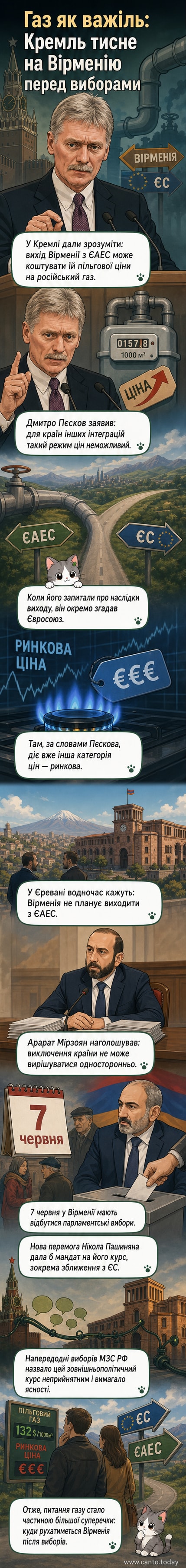 Ілюстрація до статті: символічний газопровід між Росією та Вірменією з тлумаченням умов постачання пільгового газу в залежності від політичного вибору країни.
