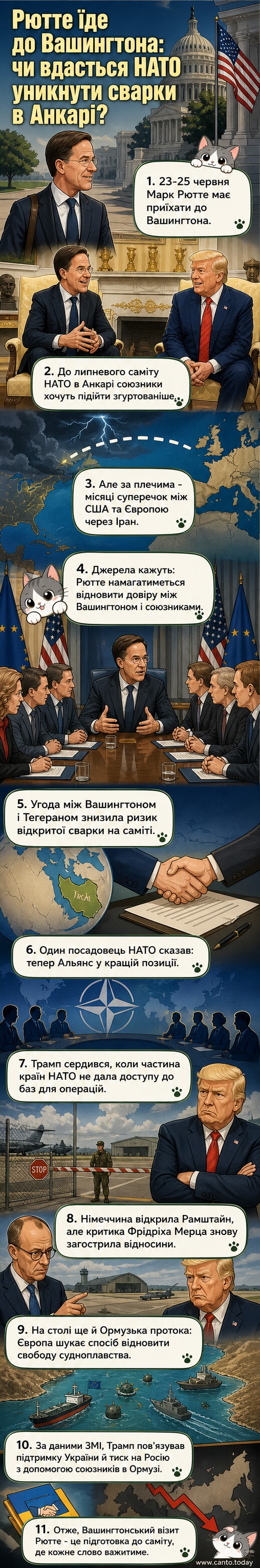 Ілюстрація: генсек НАТО Марк Рютте на тлі карти Європи та Близького Сходу, зі знаками питання над Вашингтоном і Анкарою.