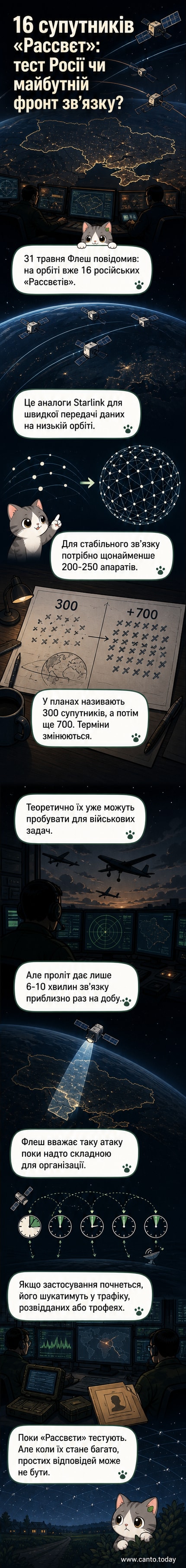 Ілюстрація: група супутників «Рассвєт» на низькій орбіті Землі, що передають дані на військові об’єкти внизу