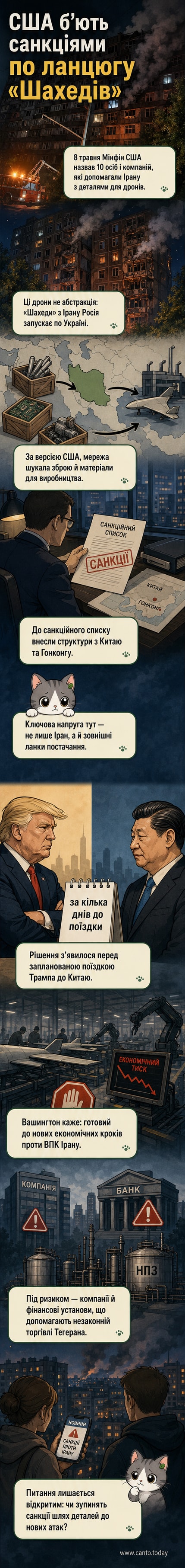 Ілюстрація: дрон «Шахед» на тлі силуетів Вашингтона та Тегерана, з ланцюгом постачання, що проходить через Китай