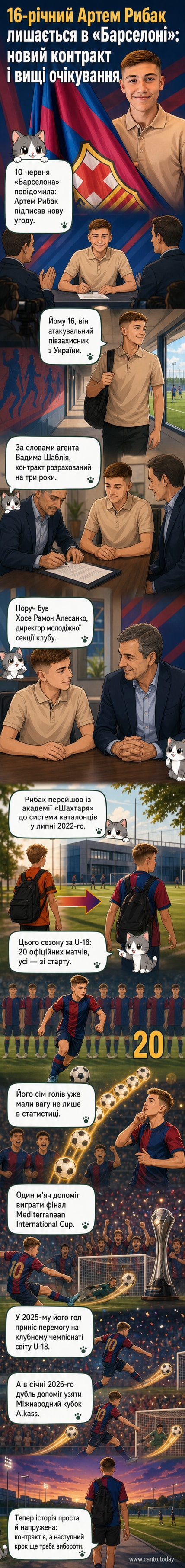 Юний футболіст Артем Рибак у формі Барселони стоїть на полі з кубком, тло — трибуни стадіону