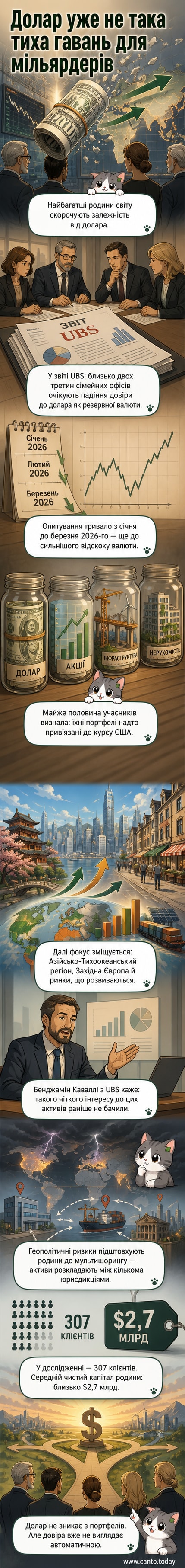 Ілюстрація: купюра долара тріскається, а навколо неї — символи інших валют, акцій і будівель, що вказують на зміну інвестиційних пріоритетів.