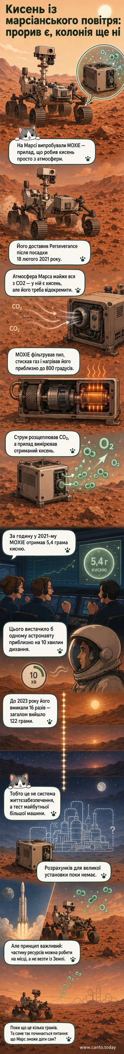Ілюстрація приладу MOXIE на поверхні Марса, який перетворює вуглекислий газ у кисень під час роботи марсохода Perseverance