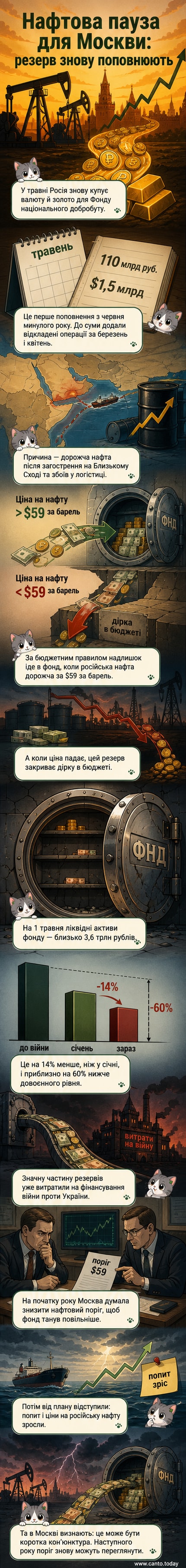 Ілюстрація: нафтові резервуари, золоті слінги та графік цін на нафту на тлі карти світу з позначками конфліктів на Близькому Сході та Україні