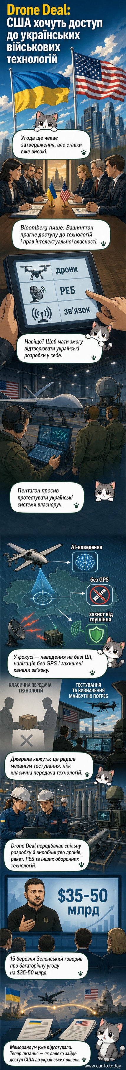 Ілюстрація: силуети українських і американських військових біля великого дрону з логотипами України та США, на тлі — схематичні елементи технологій: штучний інтелект, GPS-сигнал, хвилі зв’язку