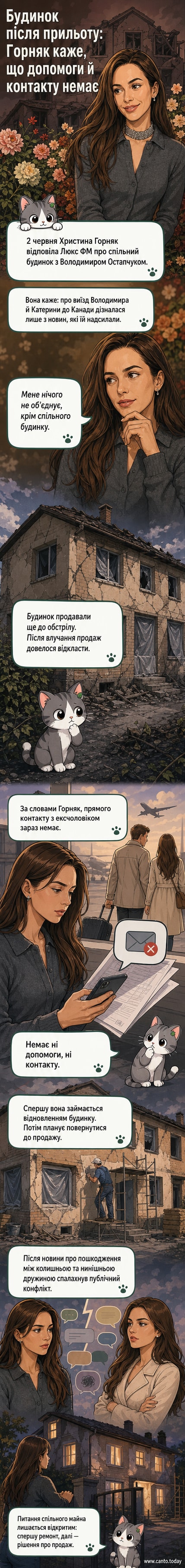 Колаж із зображеннями Володимира Остапчука, Крістини Горняк та пошкодженого будинку після обстрілу