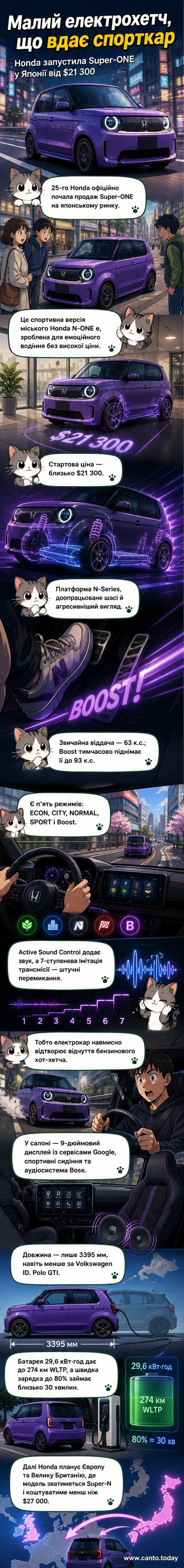 Компактний електричний хот-хетч Honda Super-ONE синього кольору на дорозі, з агресивним дизайном, спортивними сидіннями всередині та цифровим дисплеєм на панелі приладів.