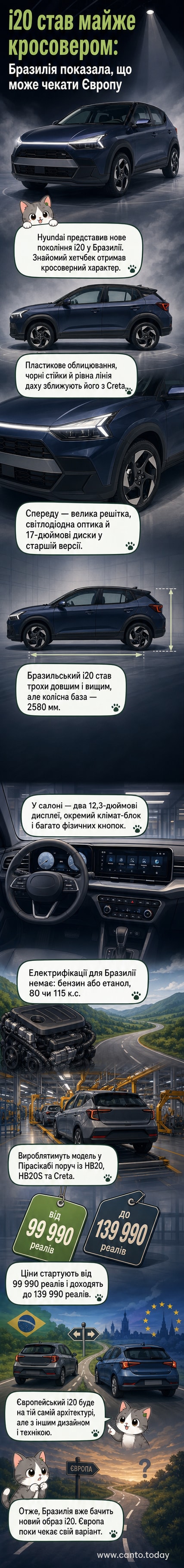 Новий Hyundai i20 у кросоверному стилі на фоні міського пейзажу, з високим кліренсом, чорним обрамленням арок і сучасними світлодіодними фарами