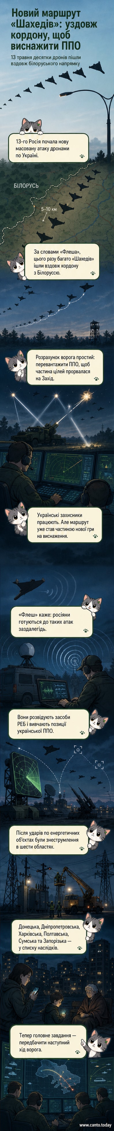Мапа, що показує щільний ланцюжок дронів, які рухаються уздовж кордону України з Білоруссю, з позначками на відстань 5–10 км від кордону.