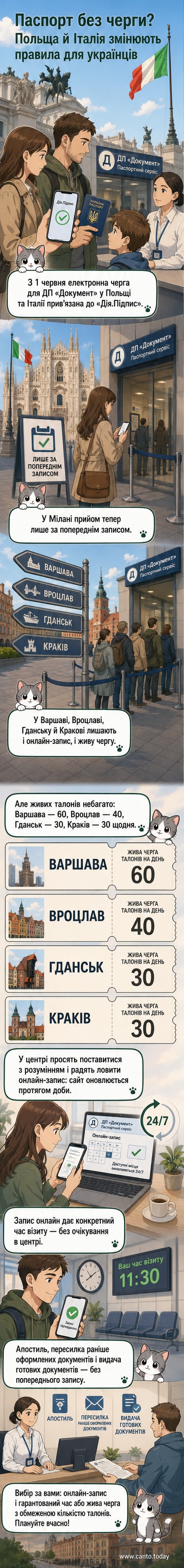 Ілюстрація: людина в черзі до центру «Документ» у Варшаві, на табло — цифровий індикатор черги та логотип «Дія.Підпис»