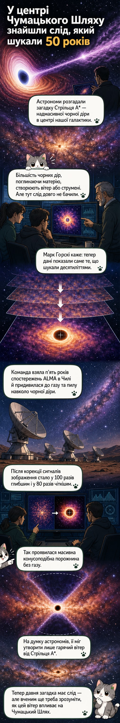 Ілюстрація чорної діри в центрі Чумацького Шляху з конусоподібним вітром, що розсіює газ і пил.