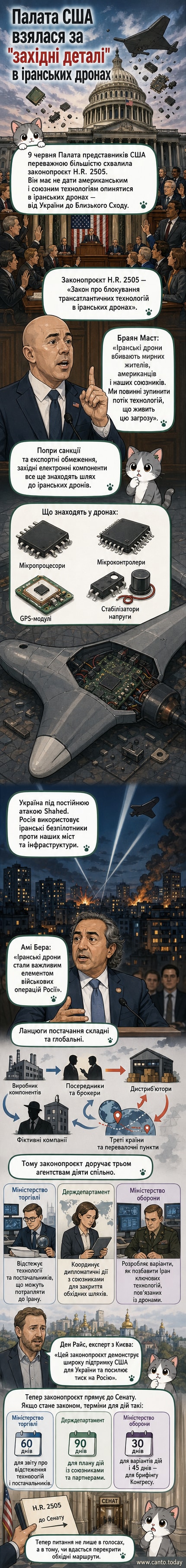 Ілюстрація: розбитий іранський дрон з електронікою західного виробництва, навколо — схема ланцюга постачання зі США та Європи.