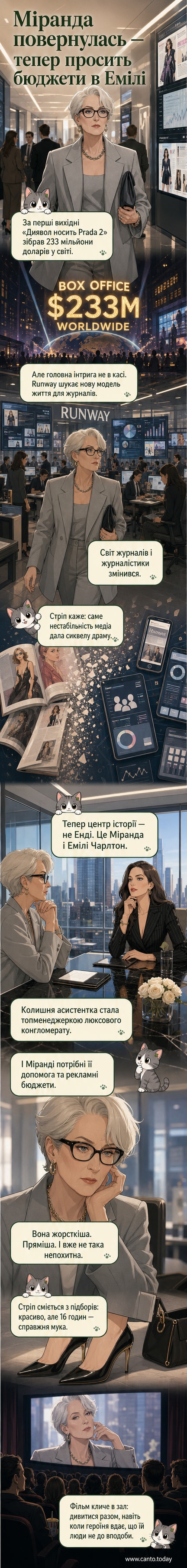 Меріл Стріп у ролі Міранди Прістлі в образі з підборами і елегантним пальті, стоїть на тлі нью-йоркського міста, тіні від будинків підкреслюють її силует