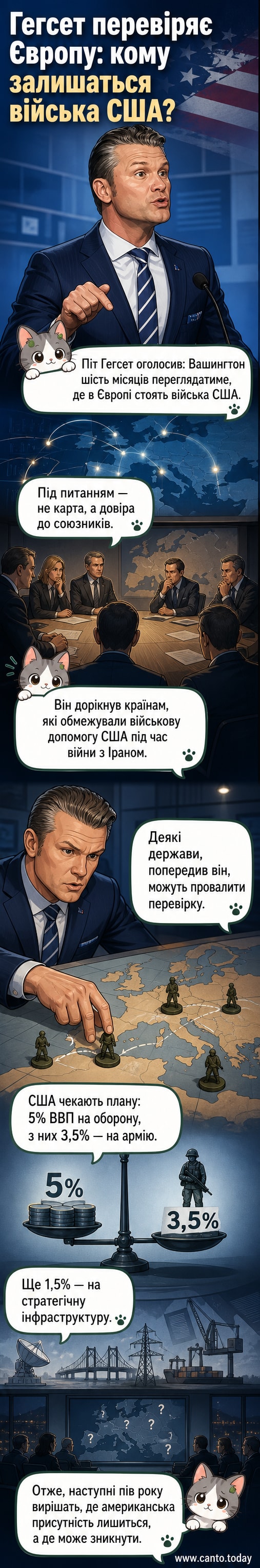 Ілюстрація: міністр оборони США Піт Геґсет стоїть перед картою Європи з позначками американських військових баз, тоді як деякі країни позначені знаками питання.