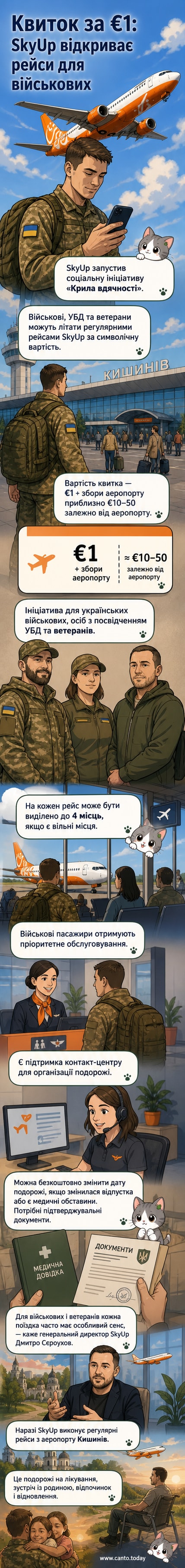 Самоліт SkyUp на фоні неба з написом «Крила вдячності» — ініціатива для військових та ветеранів