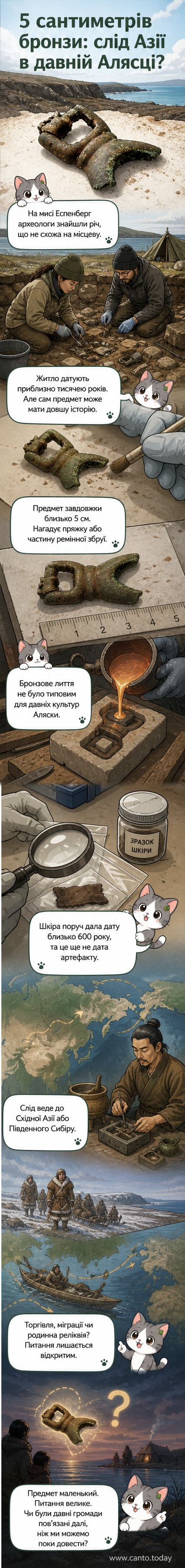 Фотографія невеликого бронзового артефакту, що складається з прямокутного бруска та зламаного кільця, на тлі землі та інструментів розкопок.